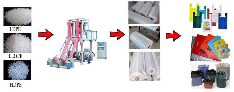 Machine de soufflage de film à double tête