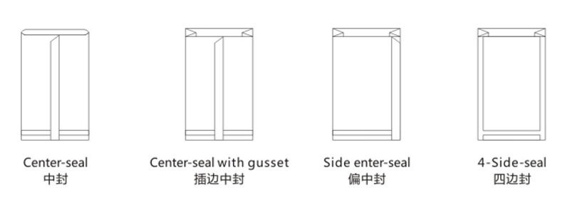 Machine de fabrication de sacs à scellage moyen/à quatre côtés/à bord